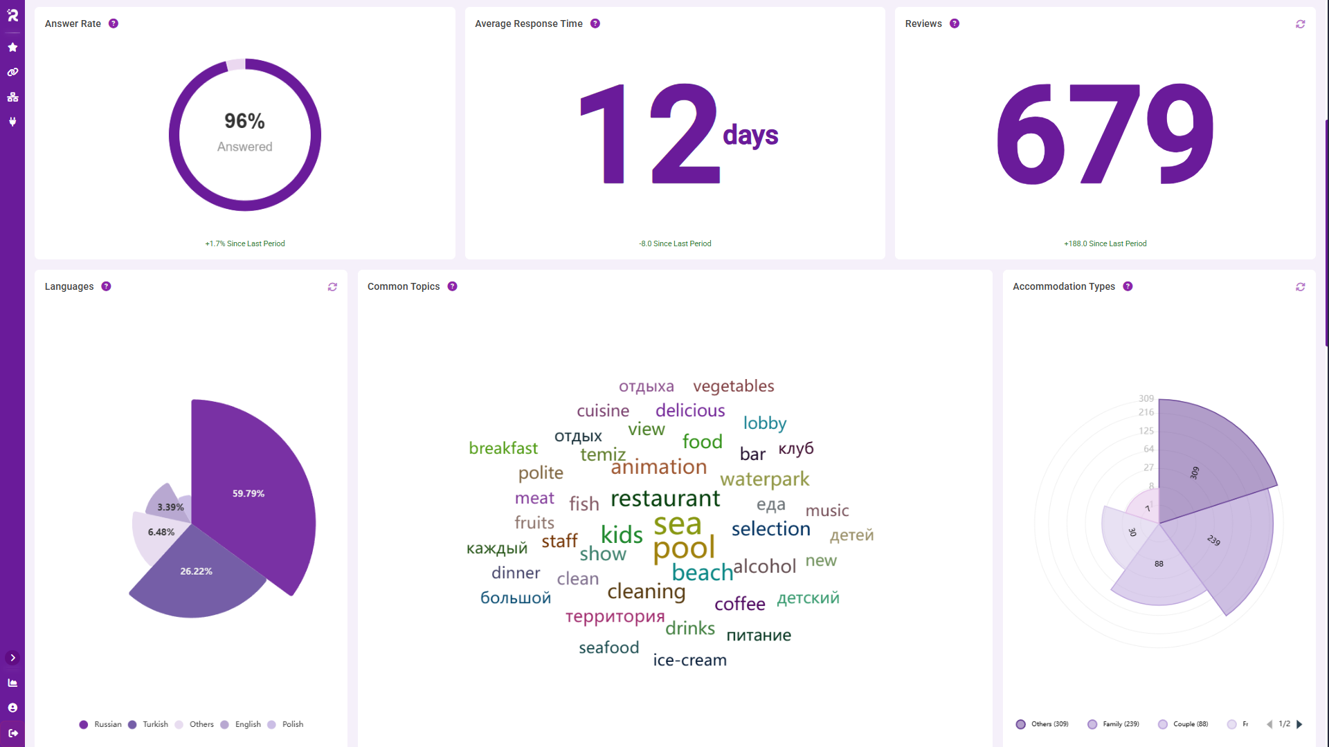 RevloAI safari web app demonstration